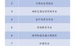 歷史類就業(yè)前景好的十大專業(yè)
