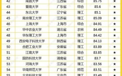 2024年全國大學(xué)排行榜如何？具體情況如何？