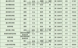 貴州理科400分二本大學有哪些？選擇時需注意？
