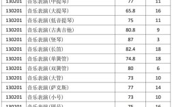 西音分數線是多少