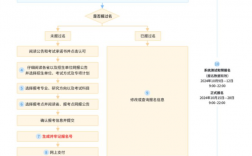 25考研預報名入口已開通（附網址+報考安排）
