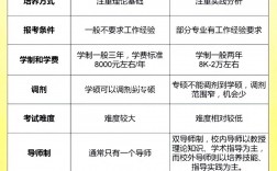 學碩能調劑專碩嗎(測試適合我的考研院校)