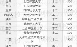 文科500分左右能上什么好的大學