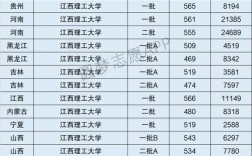 江西理工大學是一本還是二本