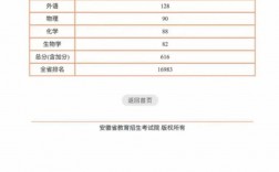 2009年安徽高考分?jǐn)?shù)線 理科一分一段表