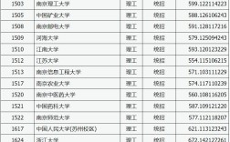 山西省高考成績分數線