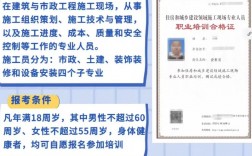 建筑八大員報考時間和條件