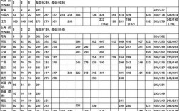 2024年大慶醫學高等專科學校分數線