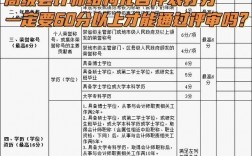 評定高級會計師的條件
