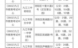 九江考研考點(diǎn)