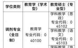 調(diào)劑只能相同專業(yè)嗎(2024研究生調(diào)劑最新院校)