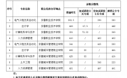 安徽建筑大學專升本