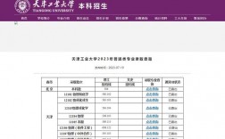 天津工業大學2023研究生錄取分數線(2024研究生國家錄取線)