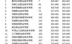 2024年鄭州專科院校排名榜