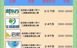考研集訓營哪個好 考研最好的輔導機構