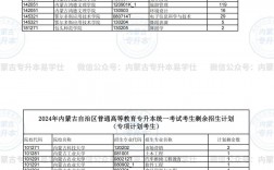 內蒙古招生考試信息