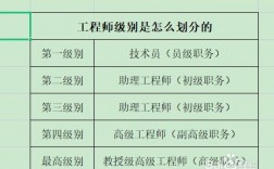 電氣工程師分幾個等級(電氣工程師證書報考條件)