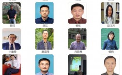 西南大學導師名錄