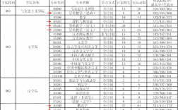 四川師范大學考研報錄比