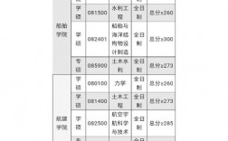 哈爾濱工程大學研究生好考嗎