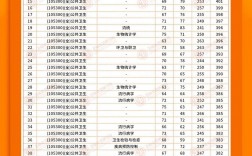 公共衛(wèi)生考研難度排名(公共衛(wèi)生研究生好考嗎)