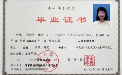 成人教育畢業(yè)證