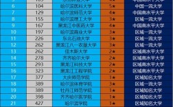 2024年哈爾濱金融學院全國排名