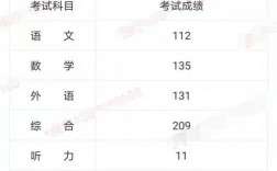 河南高考分數查詢(如何查當年的高考分數)