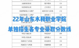 山東水利職業(yè)學(xué)院分?jǐn)?shù)線