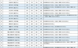 2025年一本錄取分數線預測