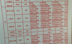 武漢外國(guó)語(yǔ)學(xué)校學(xué)費(fèi)多少