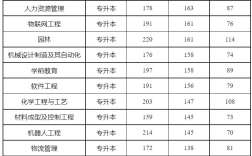 新鄉(xiāng)學(xué)院錄取分?jǐn)?shù)線