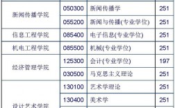 北京印刷學院考研好考嗎？復試刷人厲害嗎？