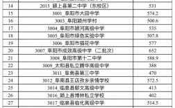 2024年含山縣二中錄取分?jǐn)?shù)線