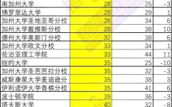 紐約大學什么檔次