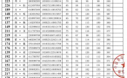 中國青年政治學院考研好考嗎？復試刷人厲害嗎？