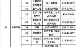 2024年呂梁學院錄取分數線