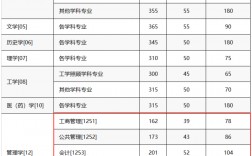 重慶郵電大學(xué)復(fù)試刷人厲害嗎(一般二本建議考研學(xué)校)