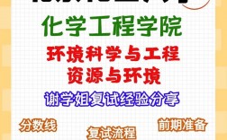 北京化工大學(xué)復(fù)試刷人嚴(yán)重嗎(2024年考研爆冷院校)