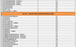 2024年廣州理工實驗學(xué)校高中錄取分數(shù)線