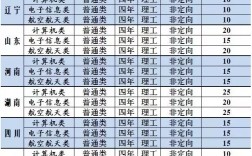 國防科技大學畢業去向