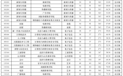 中國(guó)傳媒大學(xué)考研分?jǐn)?shù)線2024