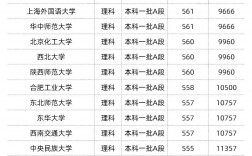 山西唯一的985