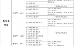 教育學研究生考試科目