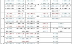 985211雙一流大學排名一覽表