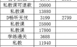 會計班一般多少錢