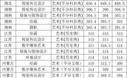 2024年天津師范大學專業(yè)排名