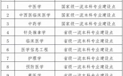 2024年甘肅中醫(yī)藥大學(xué)排名