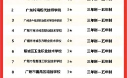 廣東十大技校排名(廣東技校學(xué)校排行榜)