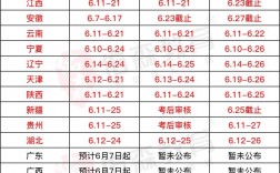 零基礎考二建有多難？
